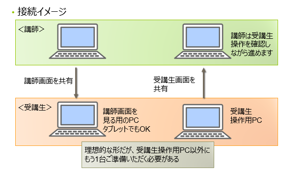 ZOOM講座案1