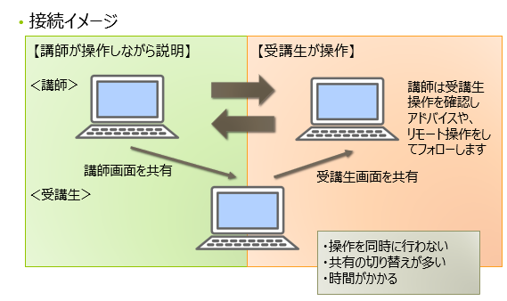 ZOOM講座案2