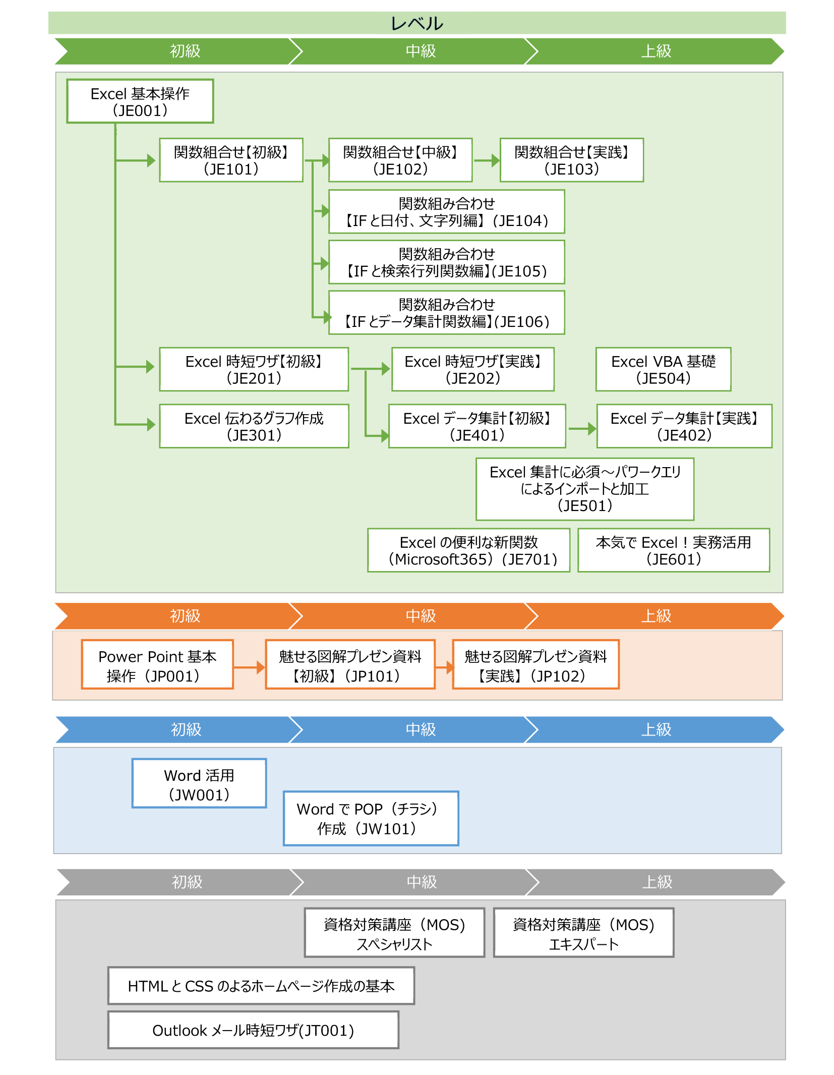 研修ロードマップ